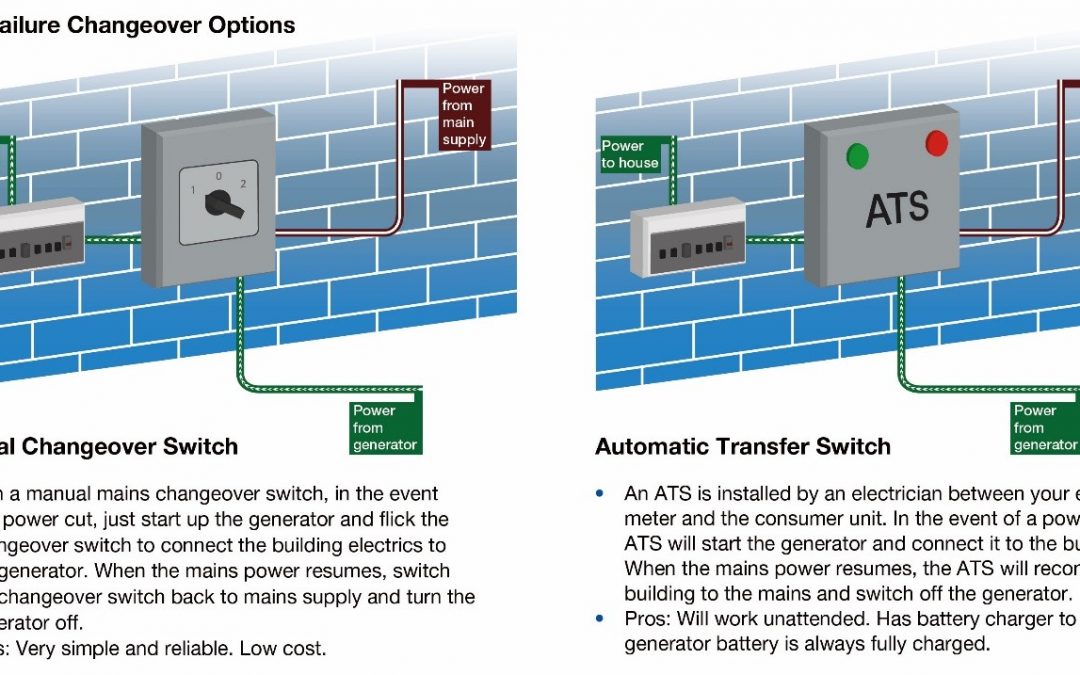 What is an Automatic Transfer Switch?