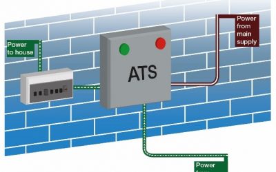 What is an Automatic Transfer Switch?